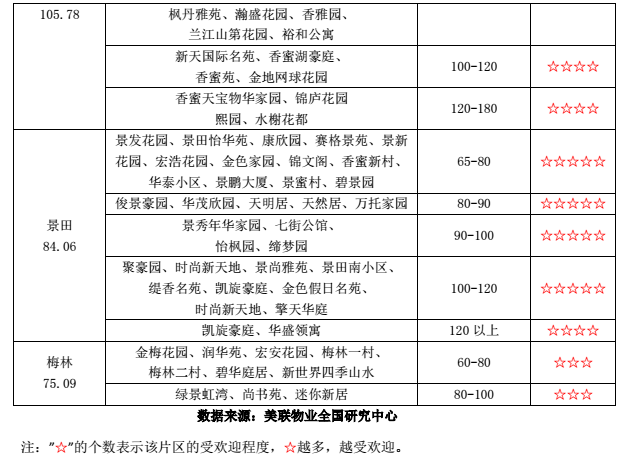 深圳平均租房成本为2250元/月 这些小区租金最便宜