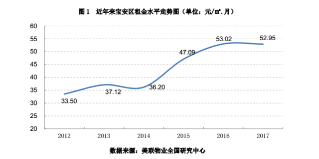 深圳平均租房成本为2250元/月 这些小区租金最便宜