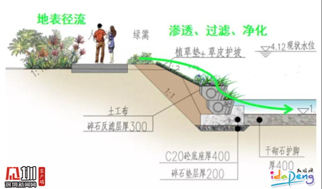 生态混凝土花槽砌块堤岸断面图